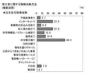 国土交通省 住宅局：令和3年度 住宅市場動向調査 報告書  結果の概要